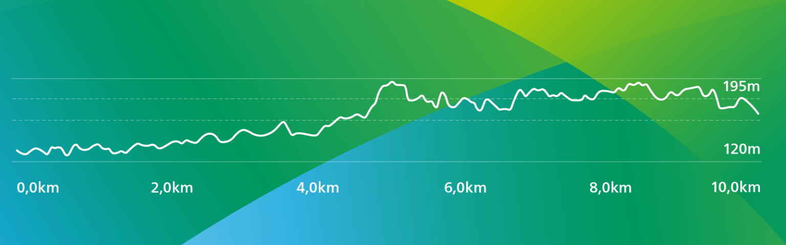 Hoehenprofil für den 10-Kilometer-Lauf